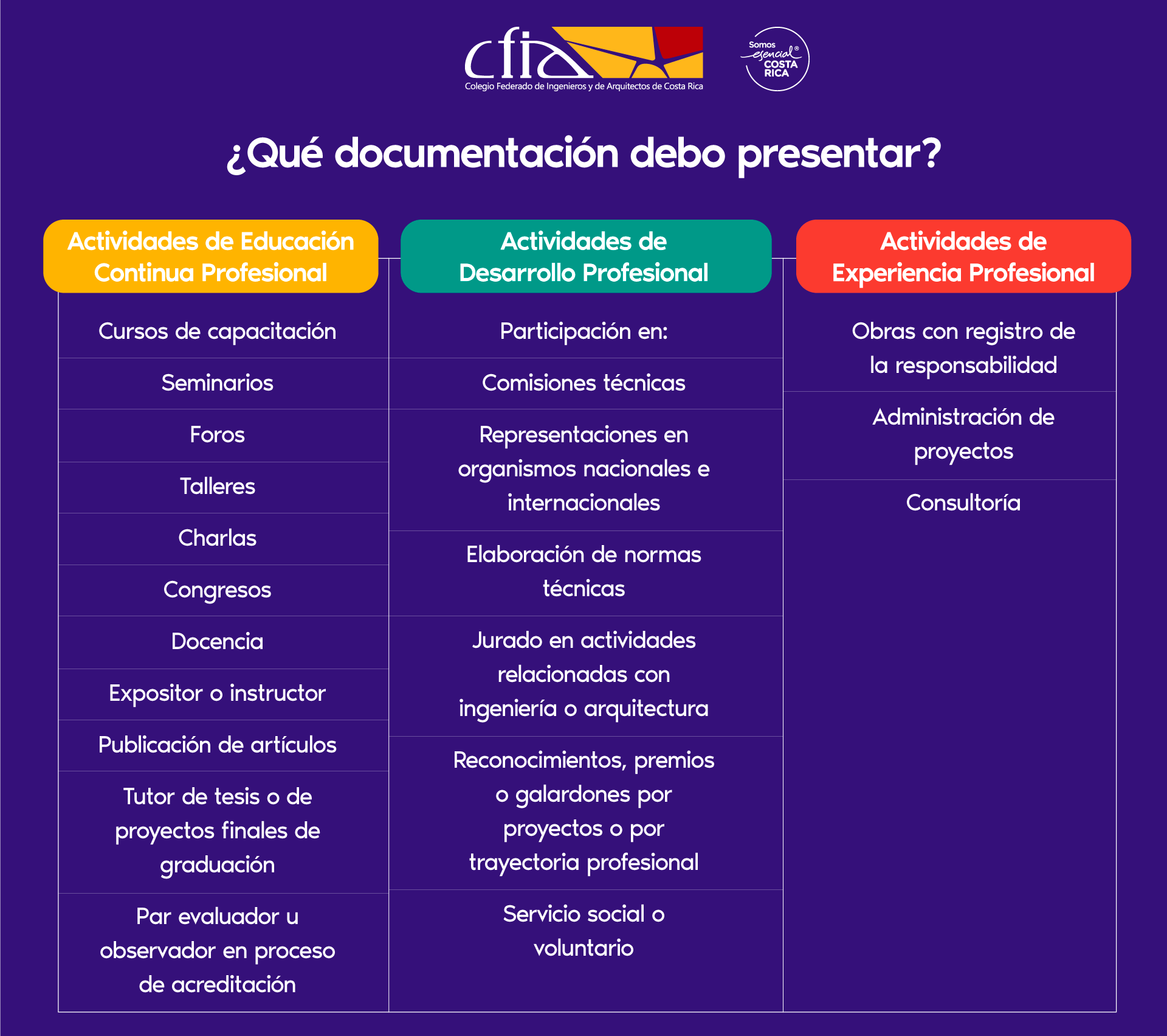 Que-se-debe-de-presentar-Sistema-de-Actualización-Profesional.png
