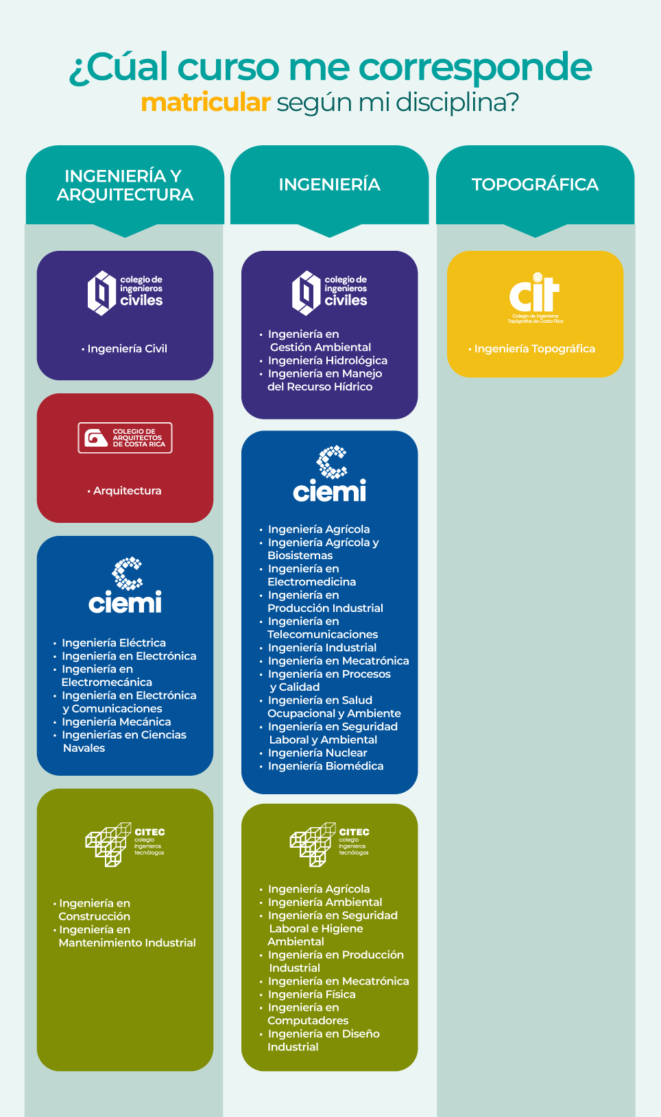 INFOGRAFICA-CARRERAS-CENDEPRO.png